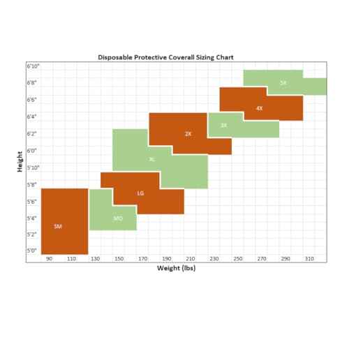 Hazmat Suits, Heavy Duty Full Body Disposable Paint Suits, Coveralls with Hood, Elastic Wrists & Ankles
