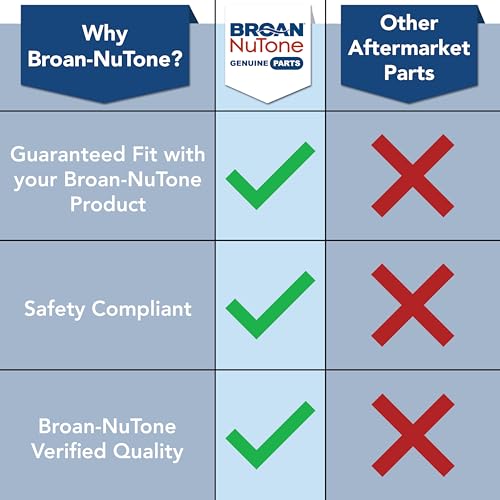 Broan-NuTone 50 CFM Updated Replacement Motor/Wheel for Old Model 696N Fans