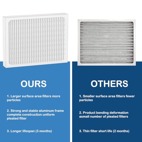 Cooyafan 14 x 17.5 x 1.75 MERV 13 Replacement Dehumidifier Filter 2-Pack for Santa Fe/ Honeywell DR90 DR120
