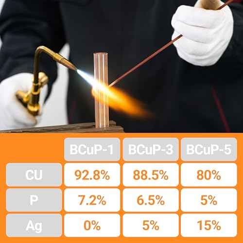 30pcs Brazing Rods AWS BCuP-5 15% Silver Solder Phos Copper Brazing Alloy Flat Welding Rods 0.050"x1/8"x10" for HVAC, Refrigeration, and Industrial Applications