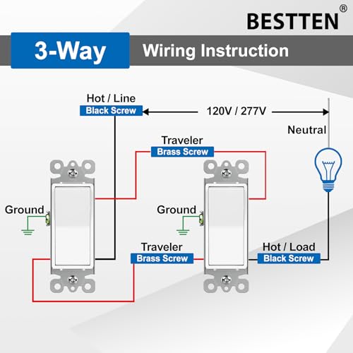 BESTTEN 10 Pack 3-Way Decorator Light Switch - Single Pole & 3-Way Control