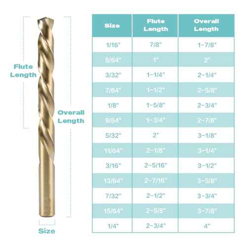 13Pcs M35 Cobalt Drill Bit Set, 1/16 inch-1/4 inch,Twist Jobber Drill Bit Kit for Stainless Steel, Hard Metal and Wood Plastic with Indexed Case