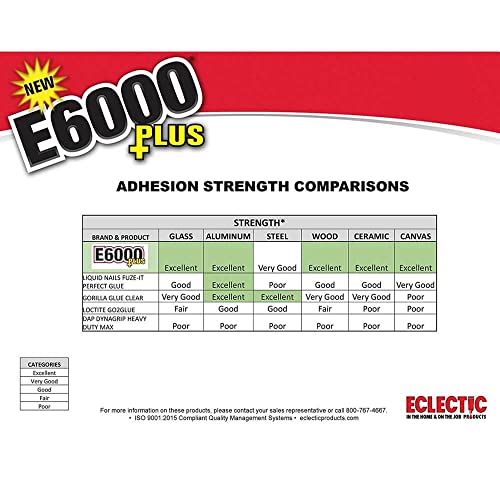 E6000 Plus Multi-Purpose Clear Glue 56.1ml Waterproof & Paintable Strong Flexible Adhesive
