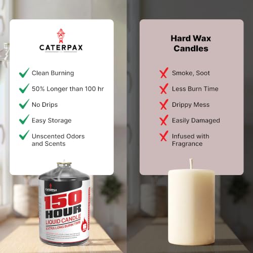 CATERPAX Emergency Candles 150 Hours - Pack of 4 Long Burn Power Outage Candles
