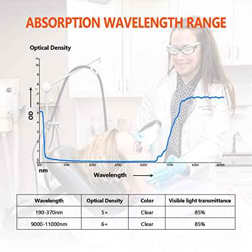10600nm CO2 Laser Safety Protective Goggles 10600nm Laser Glasses Eye Protection Reflective Laser Glasses CO2 Laser Cutting Machine,9000-11000nm Glasses for Laser Protection with DIN CERTCO Certified