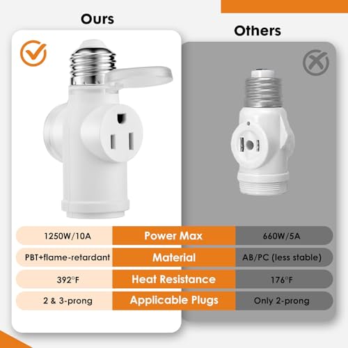 Onite 2-Pack White Light Socket Outlet Adapter - E26 to 3-Prong Outlet with Bulb Socket, Dust Cover, Indoor & Outdoor Use