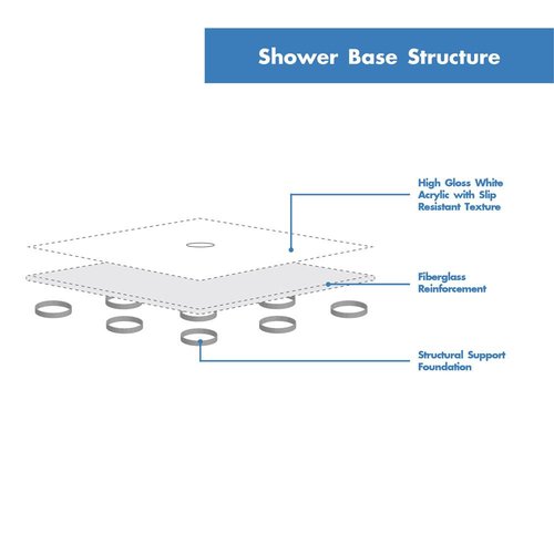 DreamLine SlimLine 32 in. D x 48 in. W x 2 3/4 in. H Center Drain Single Threshold Shower Base in White, DLT-1132480
