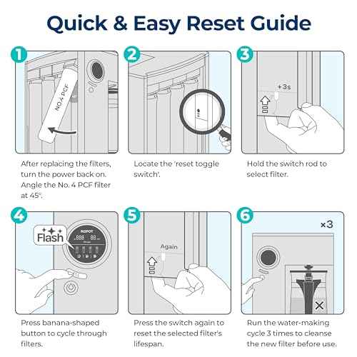 Bluevua RO100ROPOT 4-Pack Replacement Filter Set, Pack of 4 Filters: 1 PP, 1 CTO, 1 RO, 1 PCF