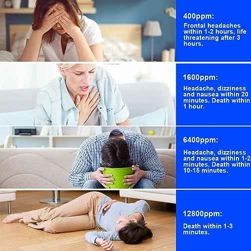 Carbon Monoxide Detectors with LED Digital Display, Portable Carbon Monoxide Alarms for Home, CO Alarm with UL2034, Replaceable Batteries (Batteries NOT Included),1 Pack