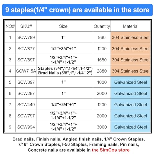 18 Gauge 1/4 Inch Norrow Crown Staples 1/2",3/4",1",1200-Pack