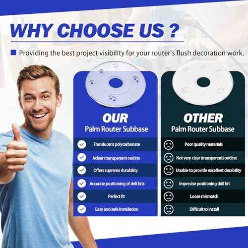Palm Router Subbase PR110, Palm Router Accessories with Screws- Round Base Plate for Bosch RA Threaded Templet Guides, Accurate Positioning of Bit, Fits for Bosch Trim Routers GKF125CE, PR20EVS, PR10E