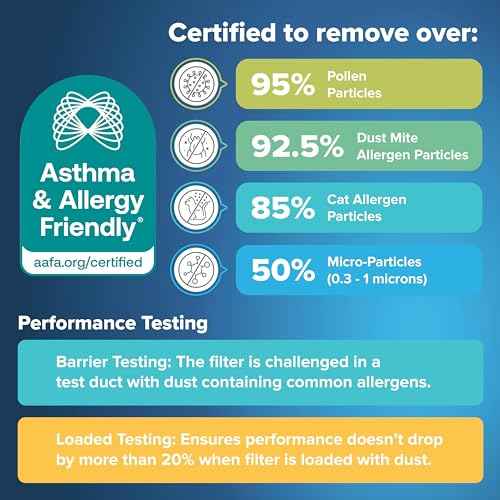 Filtrete 16x25x1 AC Furnace Air Filter, MERV 12, MPR 1500, CERTIFIED asthma & allergy friendly, 3 Month Pleated 1-Inch Electrostatic Air Cleaning Filter, 2-Pack (Actual Size 15.69 x 24.69 x 0.78 in)