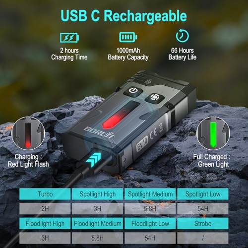 BORUIT EV10 EDC Keychain Flashlight Super Bright USB-C Rechargeable - 15 Modes Small Multifunctional Flashlights with Clip Magnetic Ambient and Warning LED Lights, Aluminum Black