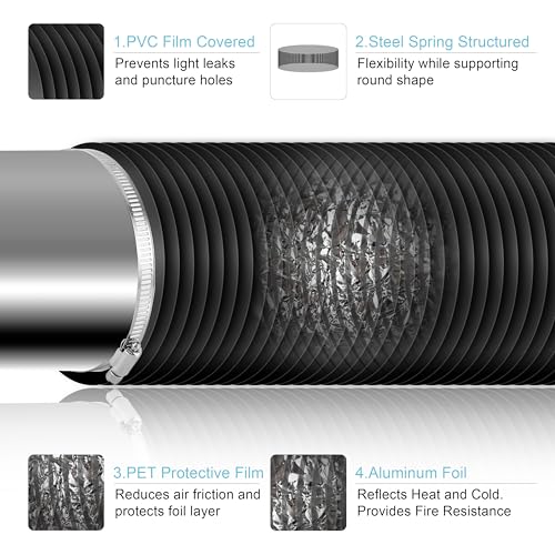 4 Inch Aluminum Dryer Vent Hose, 25 Feet Flexible Air Ducting with 2 Clamps, Heavy-Duty 4-Layer Design for HVAC, Dryer Vent, Grow Tent, Bathroom Exhaust, Kitchen Ventilation - Black PVC
