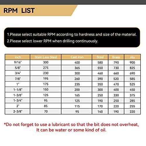 1/2" (13mm) Tungsten Carbide Tipped Hole Saw with 2Pcs Titanium-Plated Pilot Drill Bits for Hard Metal,Stainless Steel,Iron,Aluminum Alloy,Wood and Plastic