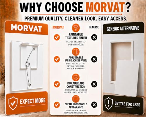 Morvat 12x12 Inch Adjustable Spring Access Panel for Drywall & Ceiling, Heavy-Duty Wall Hole Cover Plate, White