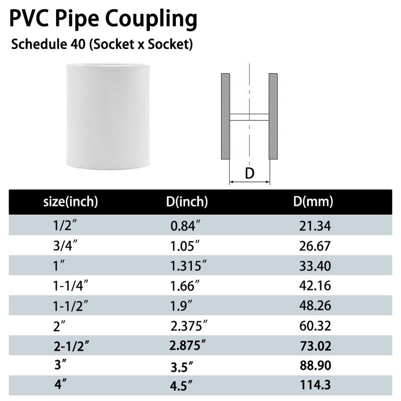 Fitvell 5PCS 1-1/2" PVC Pipe Fitting Coupling Connector Adapter Pipe Fitting Slip (Socket x Socket) Schedule 40 White Color