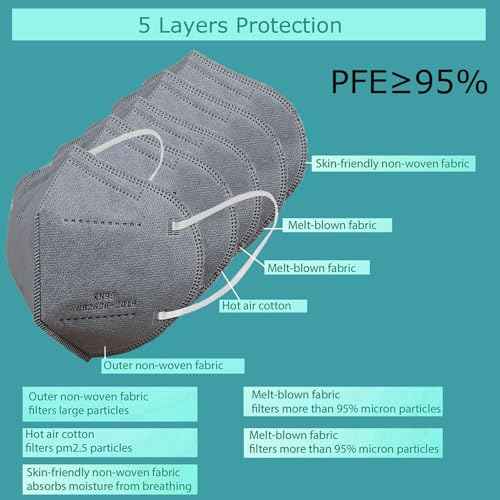 Edith qi KN95 Face Masks 50 PCS,Individually Wrapped, 5 Ply Grey Disposable KN95 Masks for Adults Filter Efficiency 95%, Protection against PM 2.5 Smoke Particles