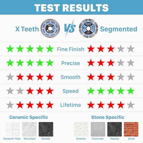 KEENTECH Segmented Diamond Saw Blade 4-1/2 inch, for Smooth Cutting Concrete Marble Granite Brick Masonry, Diamond Blade for Angle Grinder, 4.5" Dry or Wet Cutting Concrete Saw Blades (2-Pack)