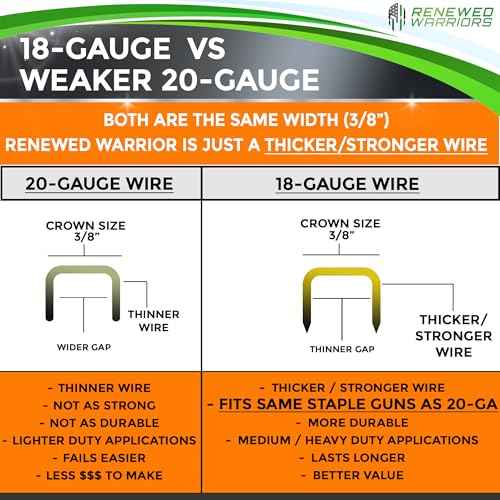 T50 Galvanized Staples - Heavy Duty 3/8" Crown, 3/8" Inch Leg Length - Fits All T50 Staple Guns - Forged in Fire & Ice, Rust Resistant - 500 Count Pack