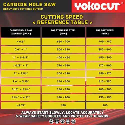 1 Inch Carbide Hole Saw, Hole Cutter Carbide Tipped with Pilot Drill Bit, TCT Hole Saws for Stainless Steel, Metal, Iron, Copper, Brass, Plastic, Wood