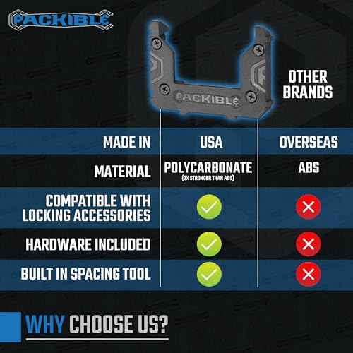 PACKIBLETool Manta Mounts - Mounting Cleats Compatible with Milwaukee Packout Locking packout Accessories