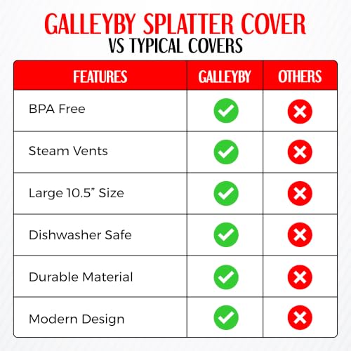 Galleyby Gary Silicone Microwave Splatter Cover, 10.5 Inch, Pack of 2, BPA Free, Dishwasher Safe