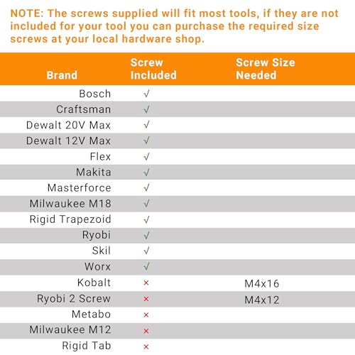 Upgrade Magnetic Bit Holder with 6 Magnetic Holes for Secure Mounting on Belt Buckle Screws for Dewalt, Ridgid, Makita, Bosch, Ryobi, Milwaukee and More