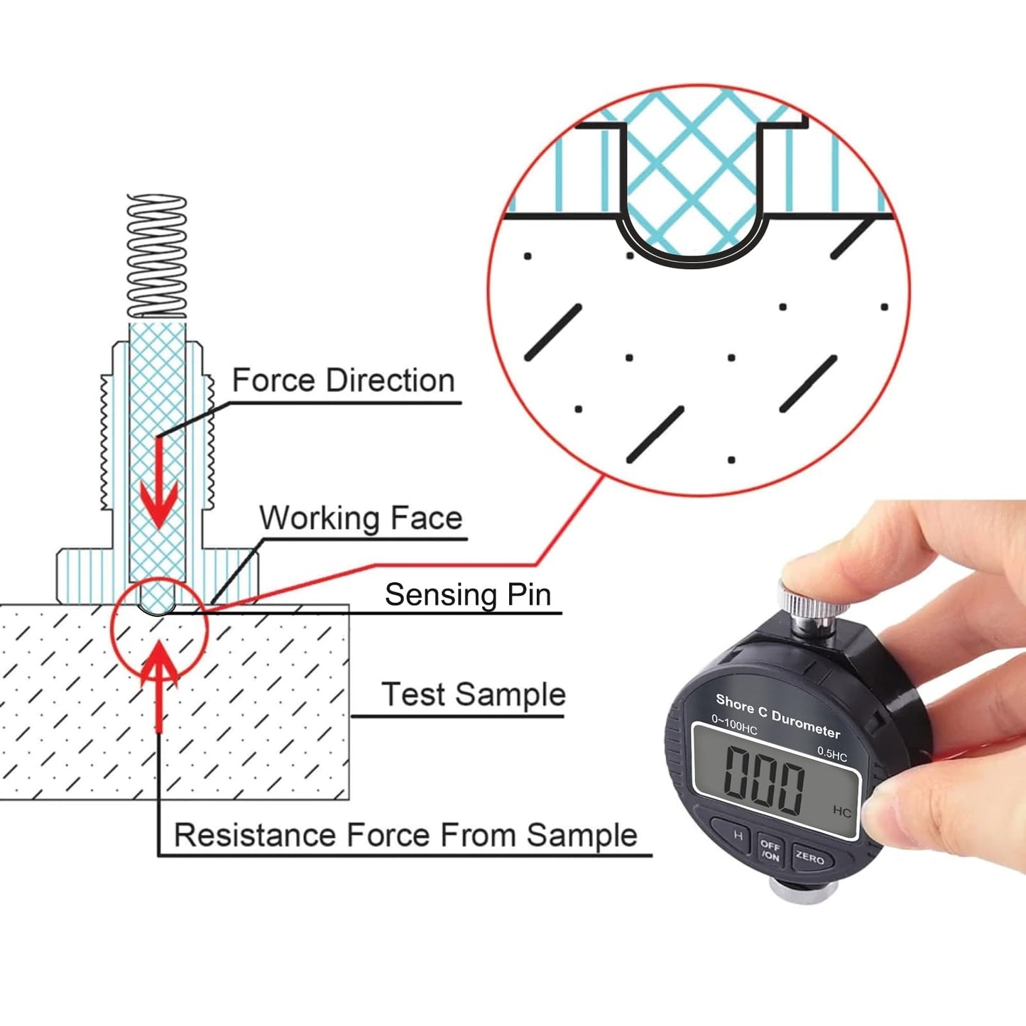 Digital Hardness Meter Durometer Hardness Tester - Portable and Versatile for Measuring 0-100HD Shore A/C/D Hardness of Rubber, Tires, Plastics, Thermal Plastics, Flooring, and Bowling Balls