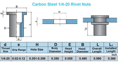 100pcs Carbon Steel SAE Rivet Nuts 1/4-20 Threaded Rivet Insert Nutsert Rivnuts Kit