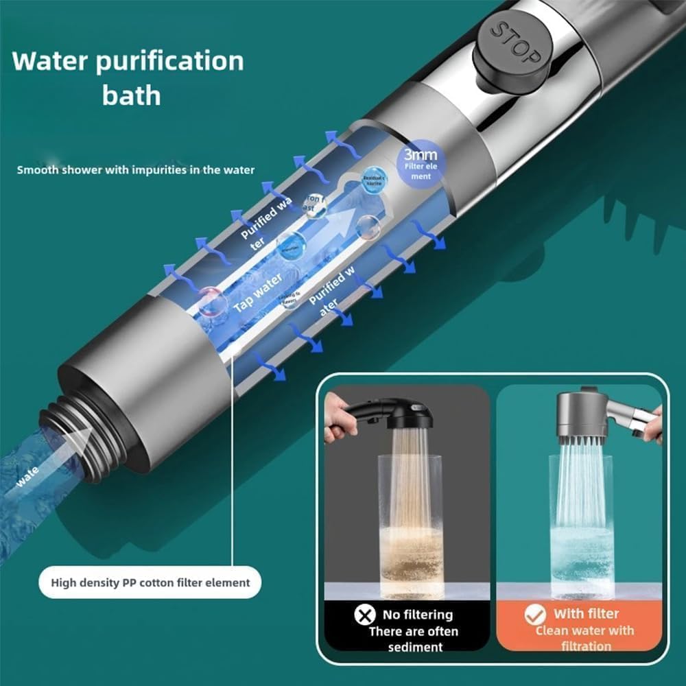 Ion Drops Shower Head, 2025 NEW Iondrops Filtered Showerhead, Filtered Shower with Handheld, Djustable Settings with Hose