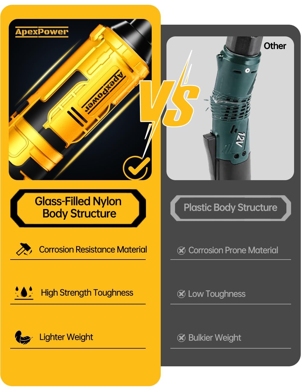 3/8 Inch Cordless Ratchet Wrench, for DEWALT 20V Max Battery, 88Ft-Lbs, 0-400RPM, Electric Ratchet Wrench Set with Variable Speed Trigger, Reinforced Head, R&F Switch, 7 Sockets, 3/8" to 1/4" Adapter