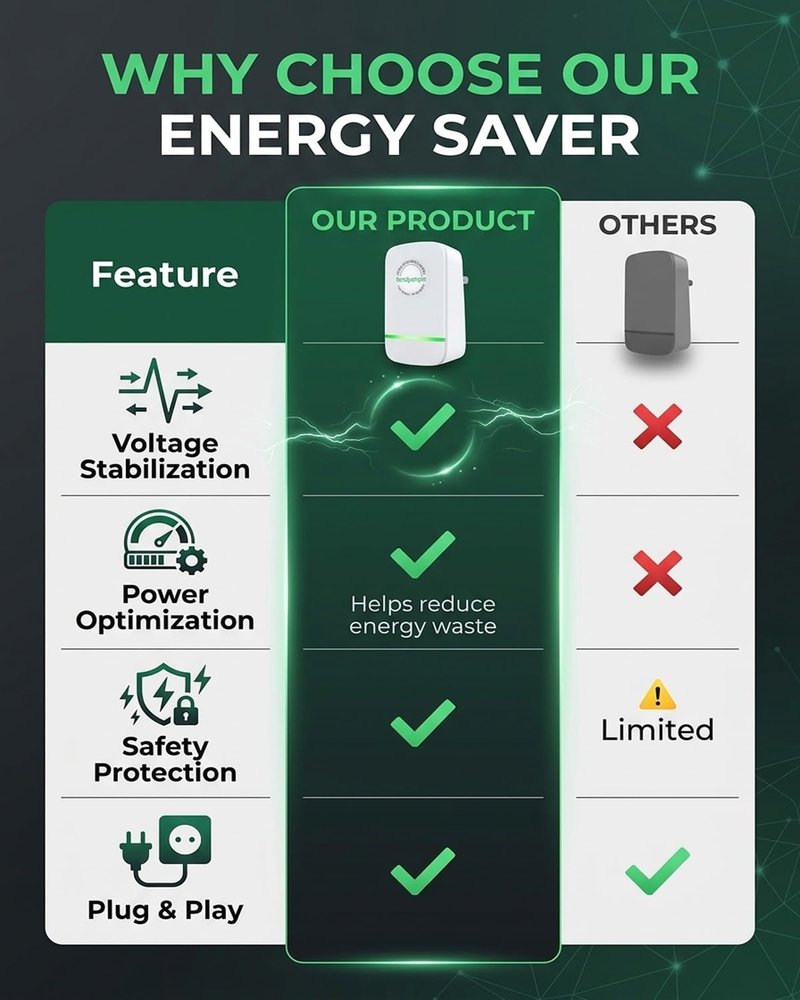 Electricity Saving Box Energy Power Savings Device to Reduce Electric Bill Power Energy Electricity Factor Saver Smart Intelligent Plug in Home Office Surge Protector Strips Voltage Outlet