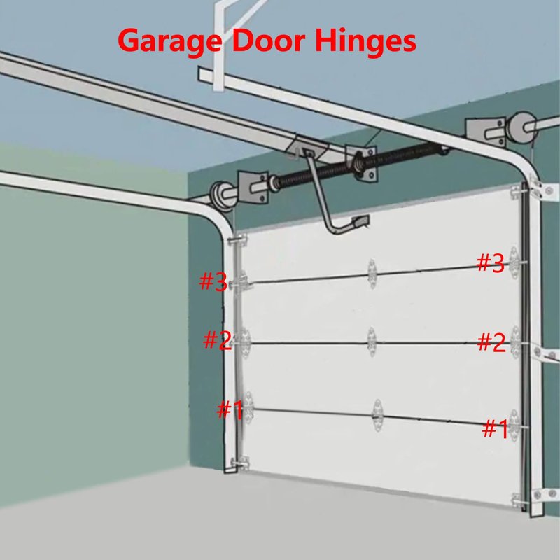 2 Packs Garage Door Hinges #3 with Galvanized Finish - Heavy Duty 14 Gauge Steel, Suitable for Residential/Light Commercial Garage Door Replacement