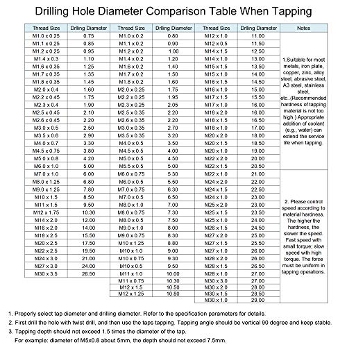 uxcell Metric Machine Tap M12 x 1.5mm H2 High Speed Steel 4 Straight Flutes Screw Tapping Threading Machinist Repair DIY Tool