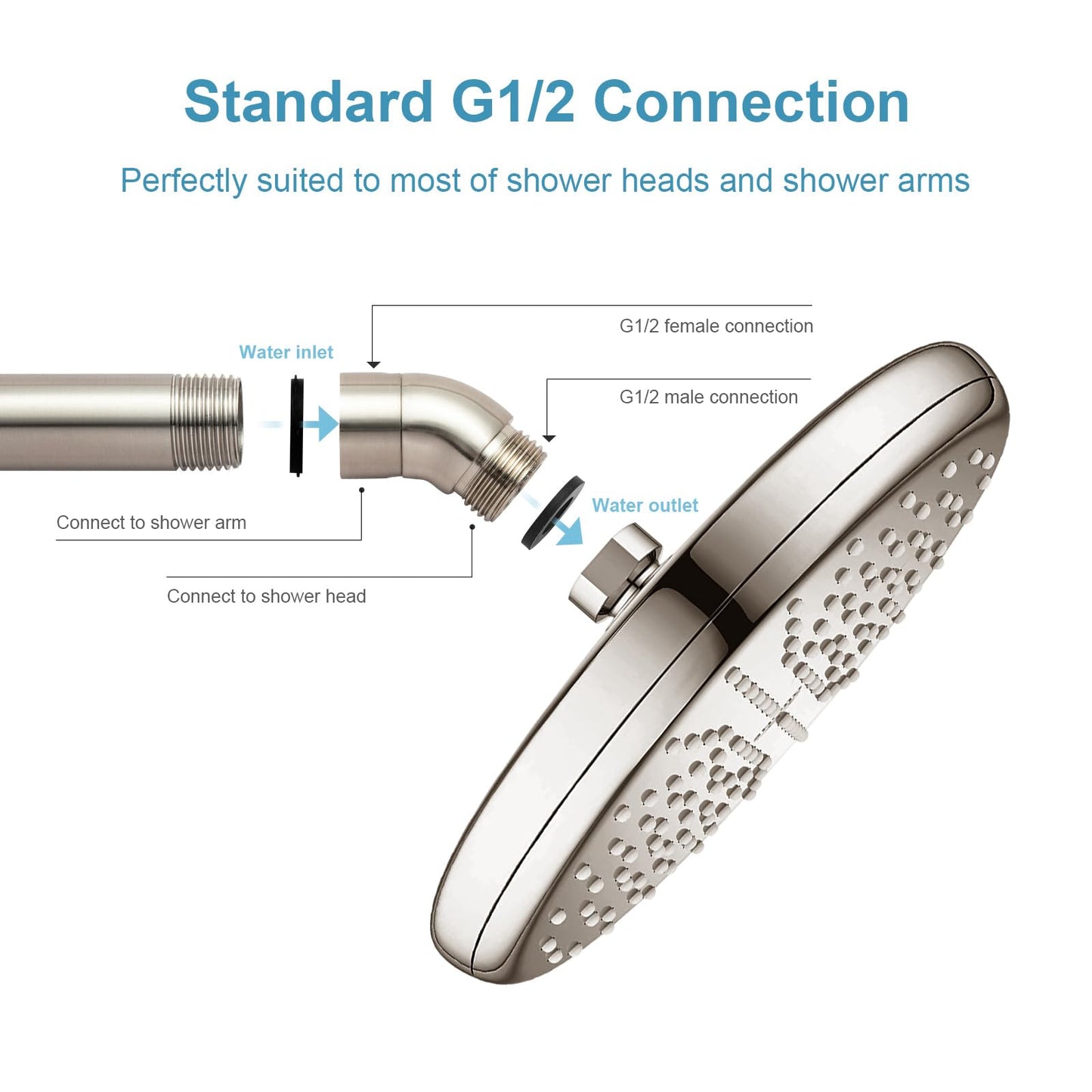OFFO Shower Head Elbow Adapter, Brushed Nickel All Metal Handheld Shower Head Elbow Adapter Shower Arm Angle Adapter 135 Degrees