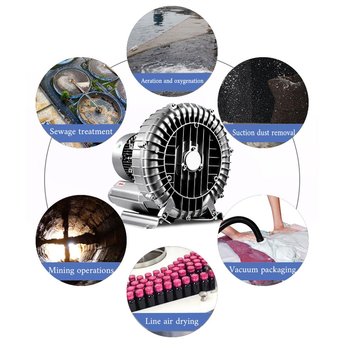 110V Vortex Ring Blower Industrial Regenerative Blower Strong Centrifugal Vortex Fan Large Airflow Vacuum Pump 120W 250W 350W 750W for Aquaculture Pond Aeration(750W)
