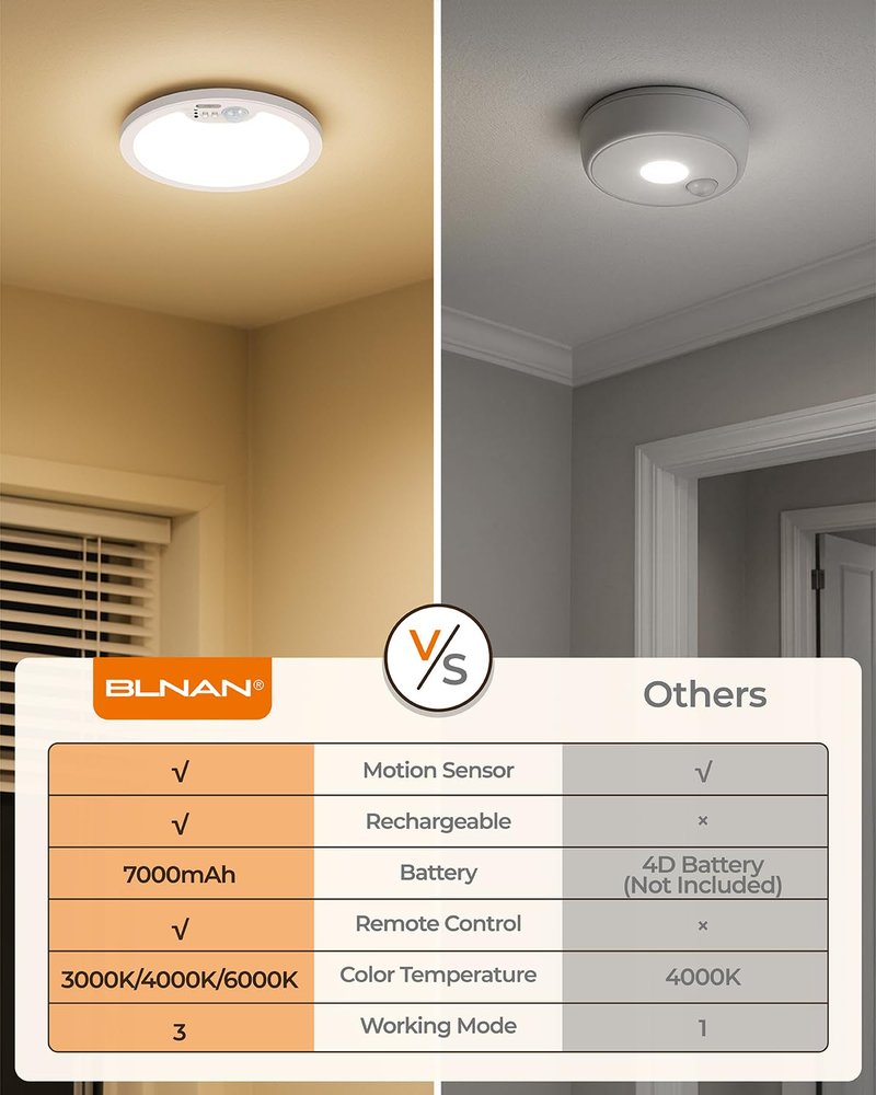 BLNAN Rechargeable Motion Sensor Ceiling Light - Wireless Magnetic Ceiling Light, Remote Control for Color & Brightness, Stick On Battery Operated Light for Shower, Closet, Bathroom, Pantry, Hallway