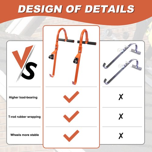 vikofan 2 Pcs Ladder Roof Hook Ridge Aluminum Ladder Stabilizer 500Lbs for Roof with Wheel for Safe and Easy Access