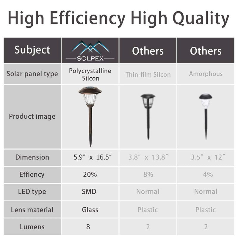 SOLPEX Solar Pathway Lights Outdoor, 6 Pack Solar Powered Garden Lights, Automatic Glass Metal Waterproof Solar Landscape Lights for Landscape, Lawn, Pathway, Walkway and Driveway(Warm White)