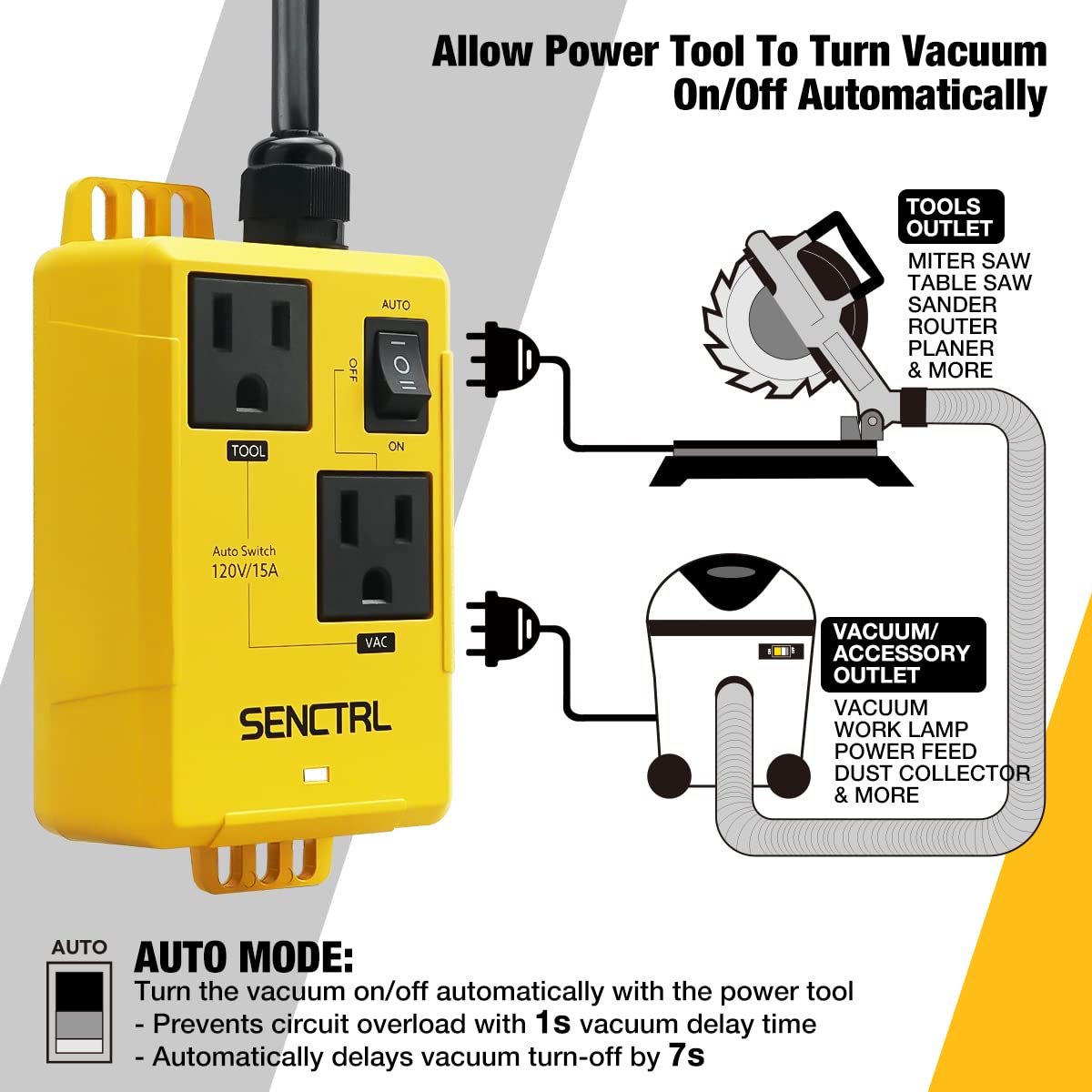 SENCTRL Automatic Vacuum Switch Allow Power Tool/Table Saw to Turn Vac Cleaner/Accessory On and Off Automatically, Load Sensing, On Delay Prevent Circuit Overload, Shop Dust Collector Off Delay