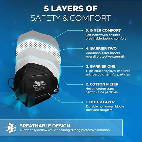 N95 Masks for Adults - NIOSH-Approved Individually Wrapped Reusable N95 Face Masks- 95% Filtration for Easy Breathing