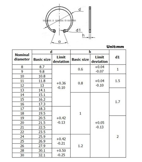 HVAZI 200pcs Metric 304 Stainless Steel Internal Snap Ring Assortment Kit 10 Kinds