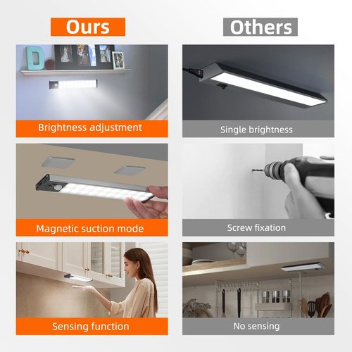 Under Cabinet Lighting, Equipped with Motion Sensor, Rechargeable Battery Operated,3-Level Adjustable Brightness, 3 Pack Magnetic Under Counter Lights for Kitchen, Closet, Pantry, 7.8"