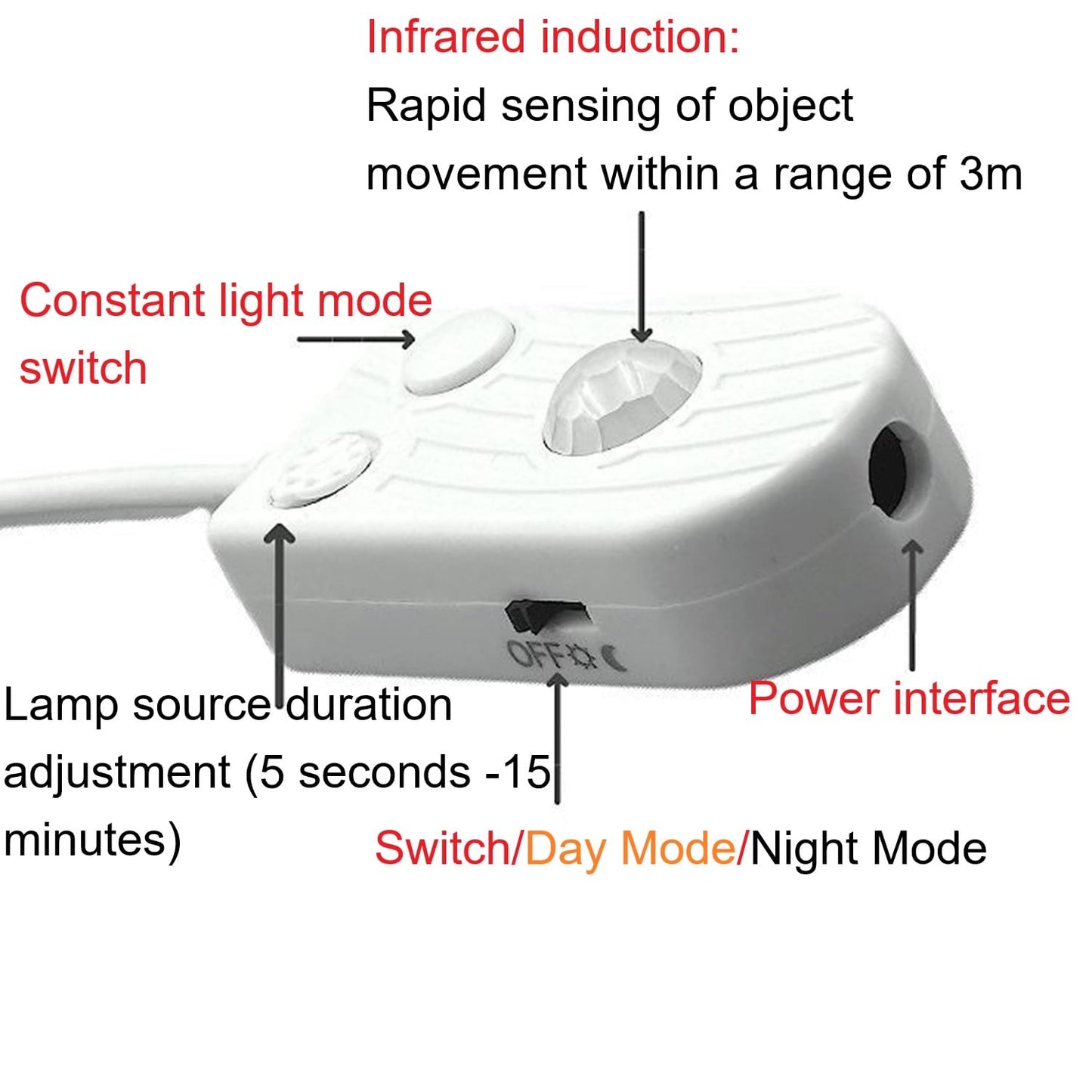 USB Automatic Induction Switch 3.28ft + LED Strip Lights, 3.28ft 3000K Warm Daylight White LED Strip, Ultra 120° Wide Angle Sensing Within 3m Switch