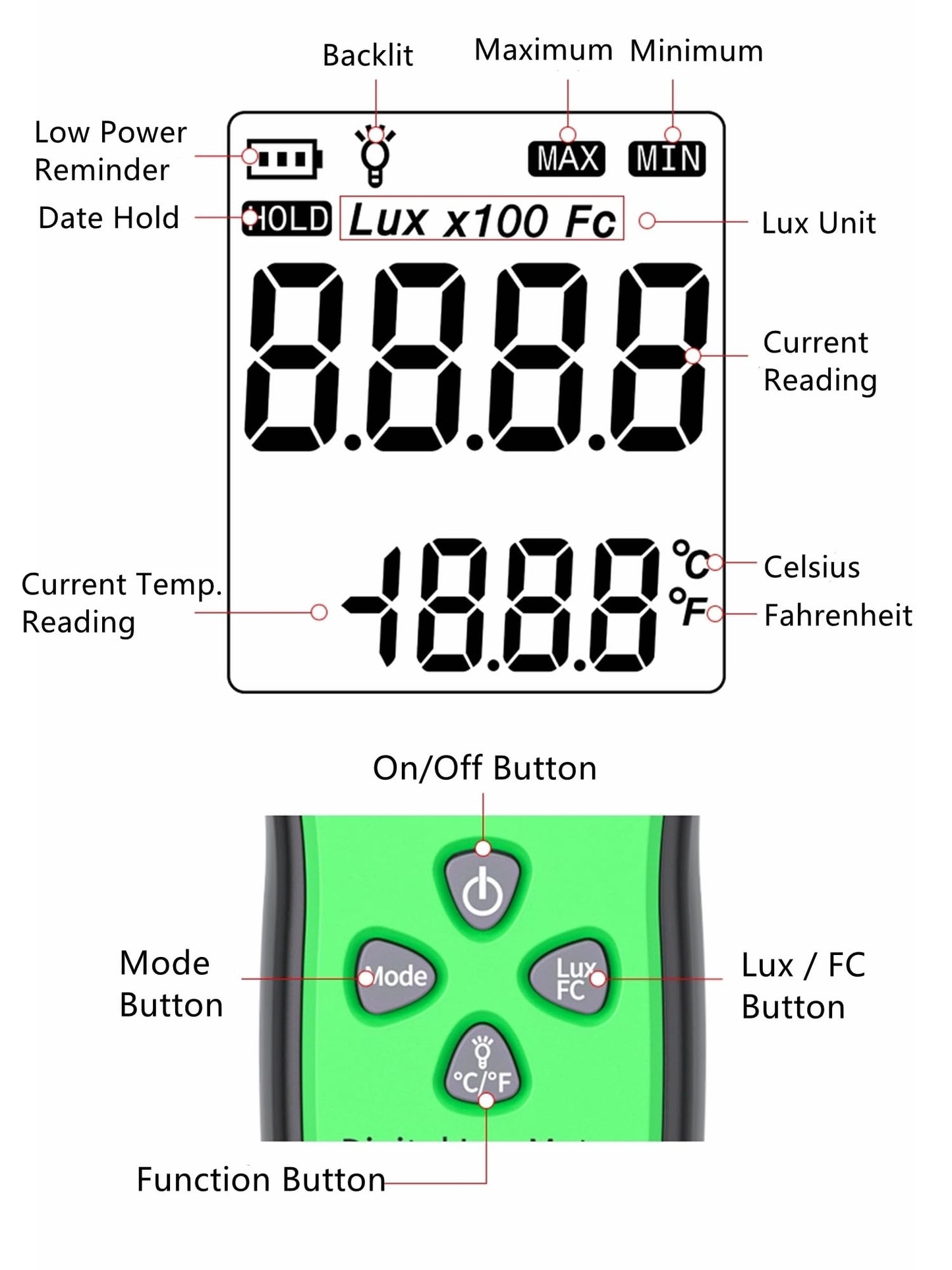Yankok AS803F Smart Digital Light Meter 1-200000 Lux Measurement Lumen Checker Tools with High Accuracy 180D Rotatable Sensor and LCD Display Green (Come with User Manual but Battery NOT Included)