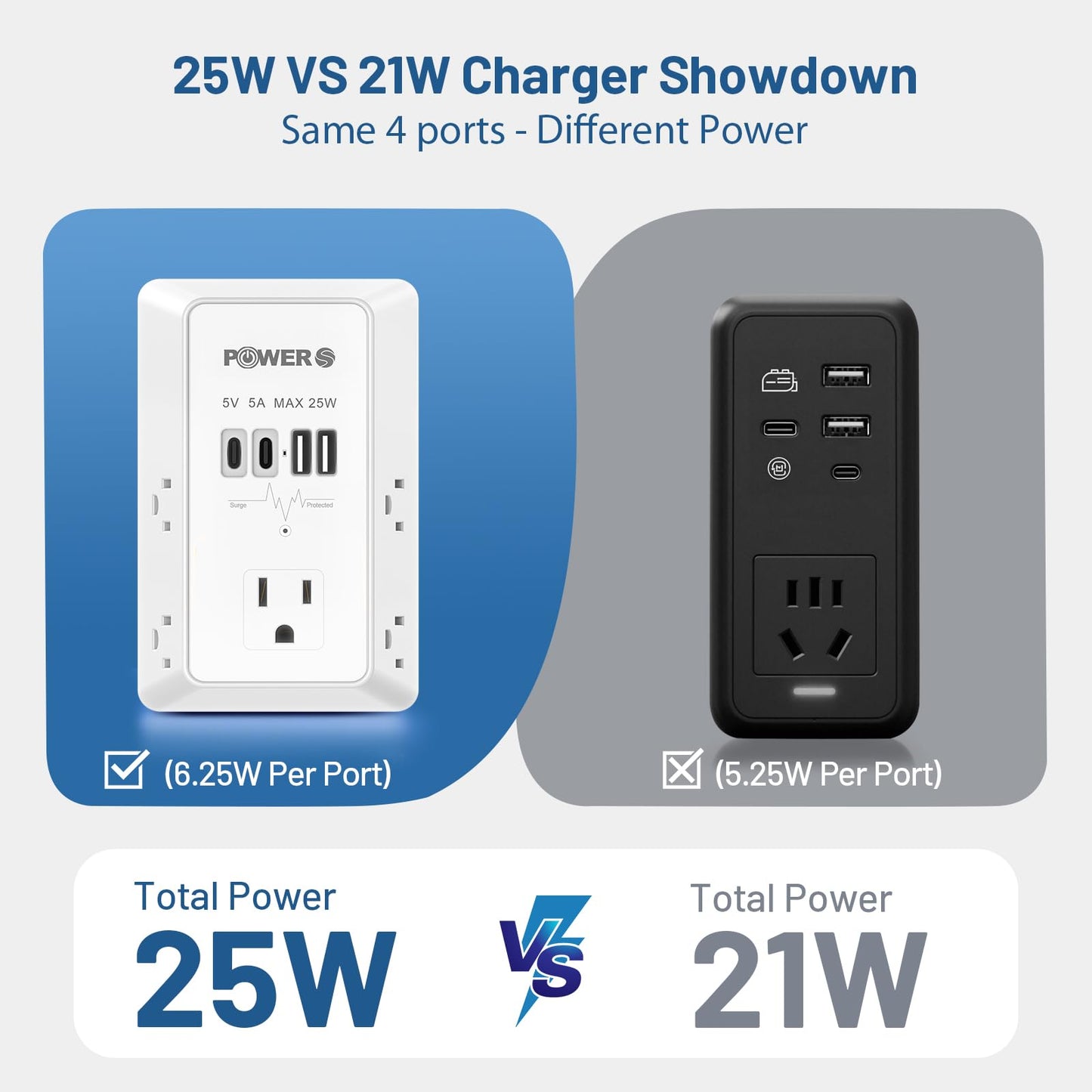 Electrical Outlet Extender with USB Ports (2C2A), Snug Wall Outlet, Surge Protector, Wall Plug Adapter for Multiple Devices, Wall Socket Expander