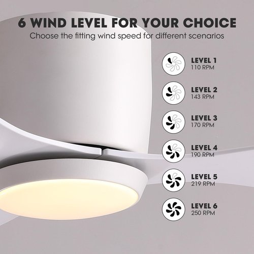 Nuoqiso 42 Inch Flush Mount Ceiling Fans with Lights and Remote Control, White Low Profile Ceiling Fan for Bedroom, Living Room,Office,Kitchen,Patios Indoor and Outdoor Use
