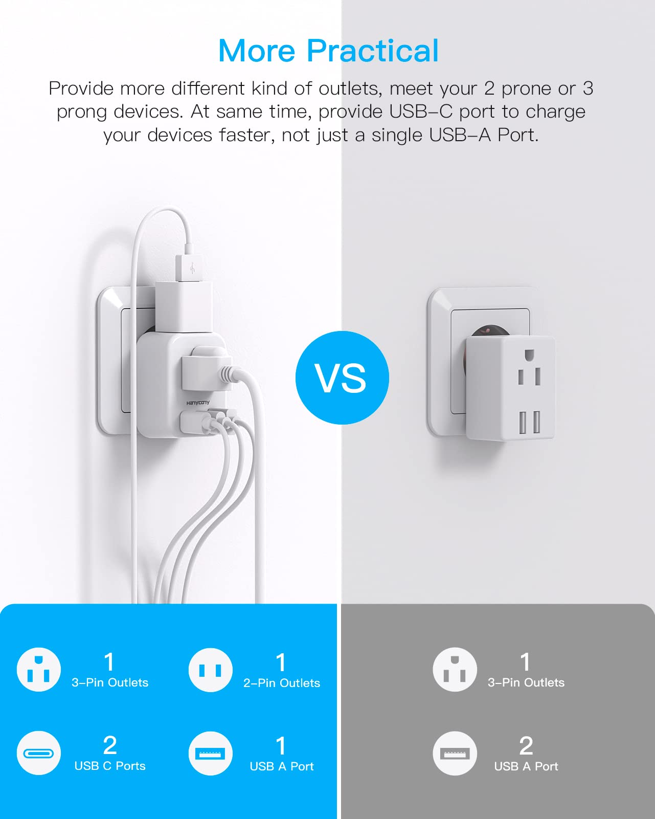 HANYCONY US to Australia New Zealand Power Plug Adapter, Type I Adapter Plug 2 Outlets 3 USB Ports(2 USB C), Australia Travel Plug Adapter for USA to Australian AU China Argentina Fiji Essentials