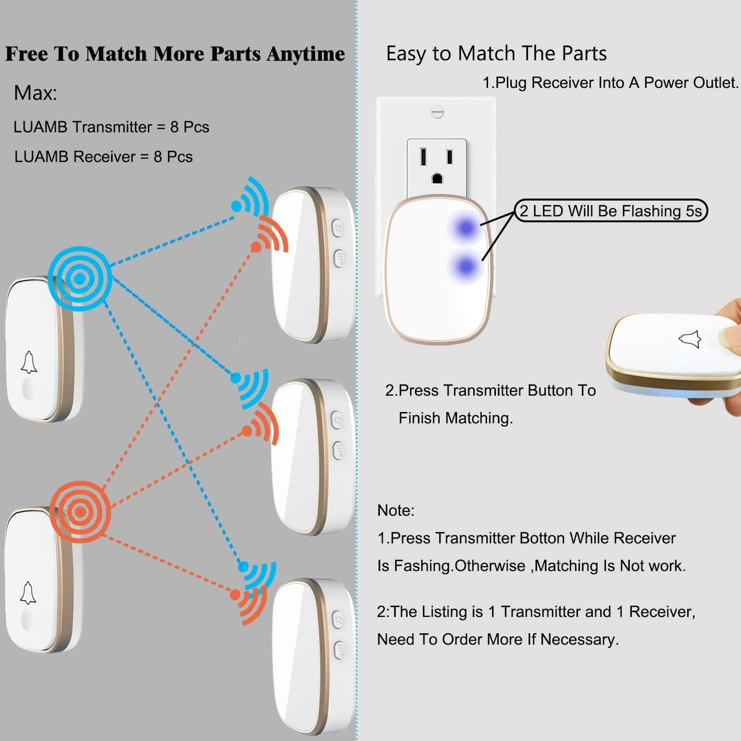 LUAMB Wireless Doorbell, 1,000ft Range Loud Enough with 5Volume Levels and Mute Mode Door Chimes LED Flashing